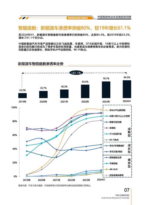 成都242起亚对未来市场的预测，名爵汽车品牌文化的传播